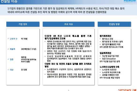 [일터혁신컨설팅]제조업 임금체계개선,평가체계개선,노사파트너십 체계 구축 사례